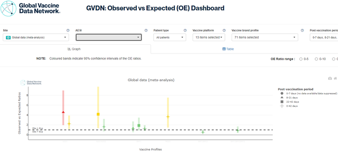 Generic screenshot of the GVDN interactive observed versus expected data dashboard