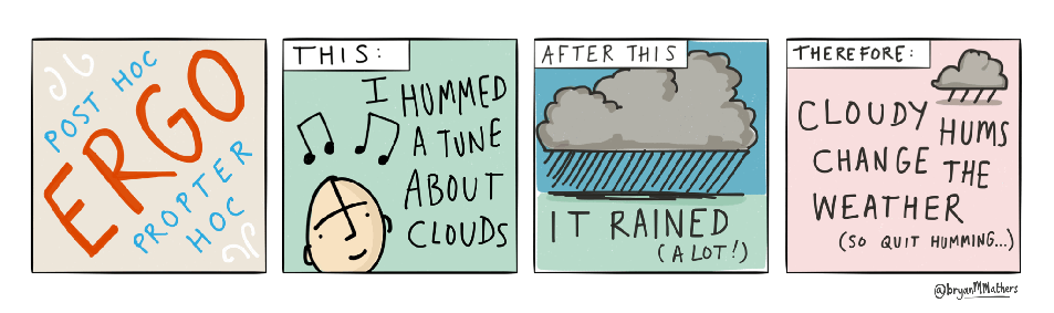 Image of a cartoon comic strip with four frames. First frame has a title Post hoc ergo propter hoc, second frame says This: I hummed a tune about clouds, third frame says After this: it rained a lot, last frame says Therefore: cloudy hums change the weather so quite humming.