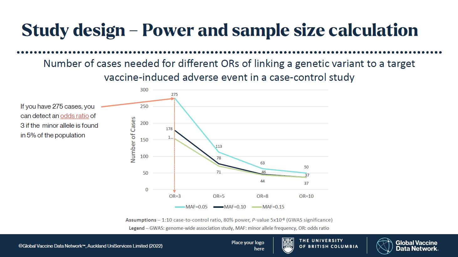 Study design Power and sample size calculation image